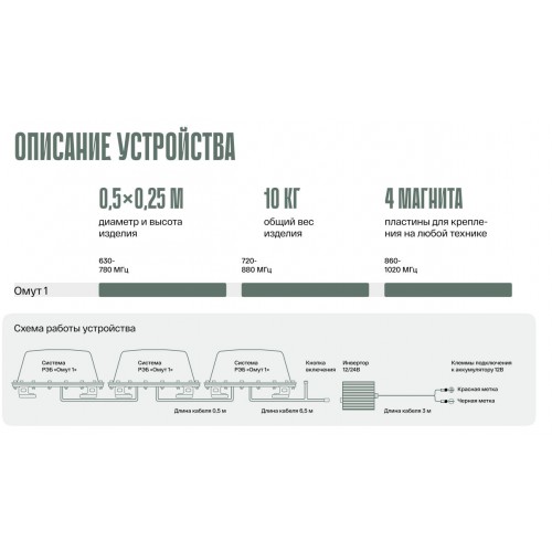 Система РЭБ «ОМУТ-1» в Комсомольске-на-Амуре подавитель FPV-дронoв