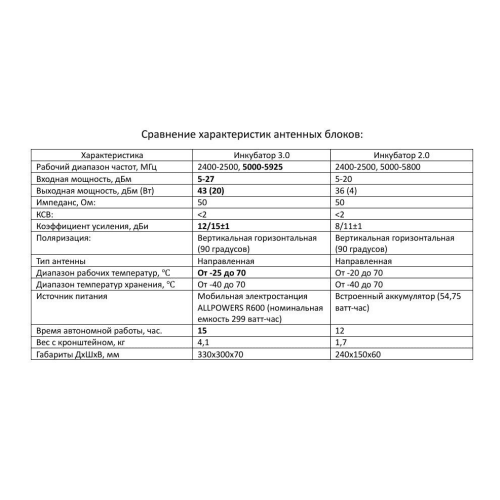 Усилитель сигнала для дронов Инкубатор 3.0 два чемодана в Комсомольске-на-Амуре